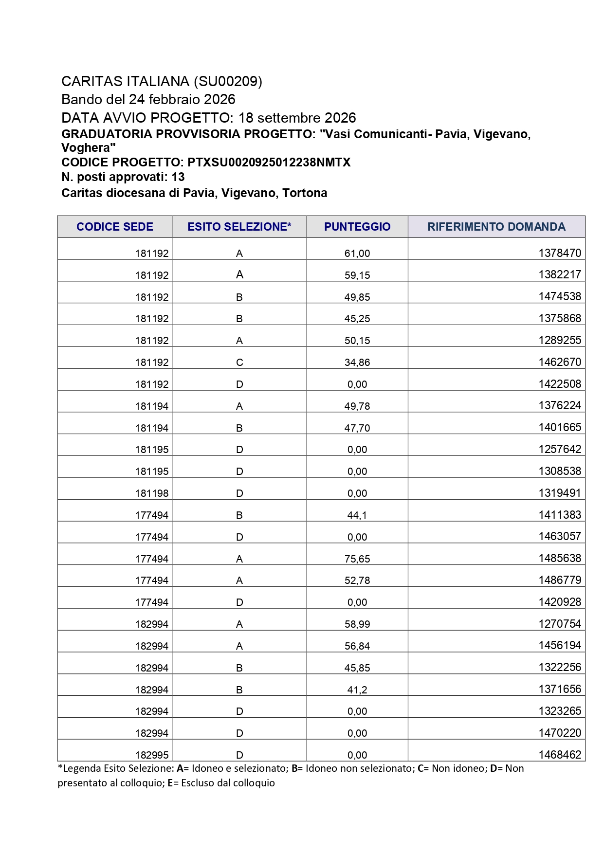 SERVIZIO CIVILE UNIVERSALE - graduatoria